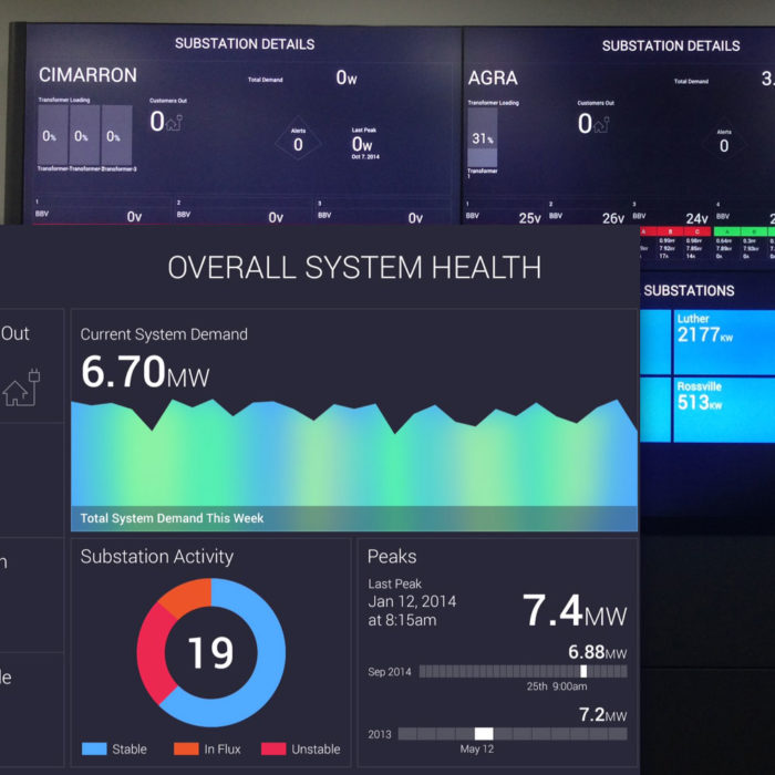 System Operation Center Dashboard